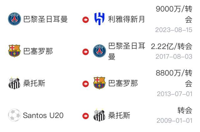 【早报】四亿妄为！内马尔计划重回桑托斯！