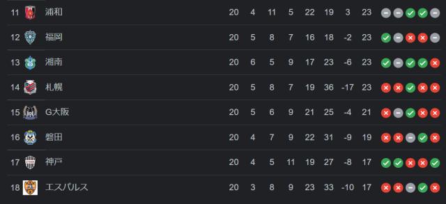 开云体育官方网站-火炉天伊涅斯塔38岁8天3赛 一切为了守护保级绿码